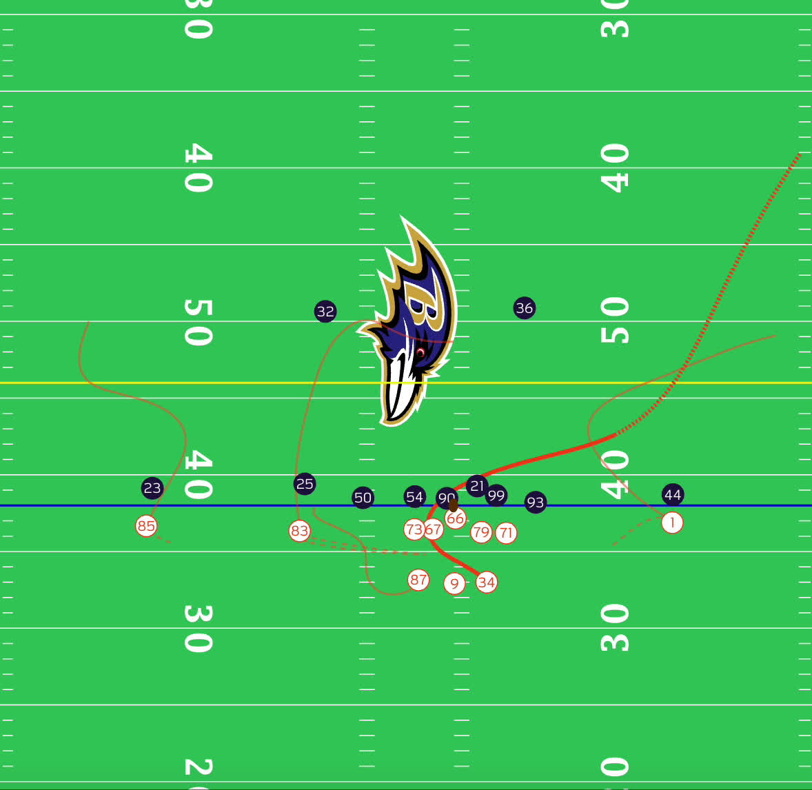 Seahawks 2nd in Offensive DVOA?!, FO Stats Show