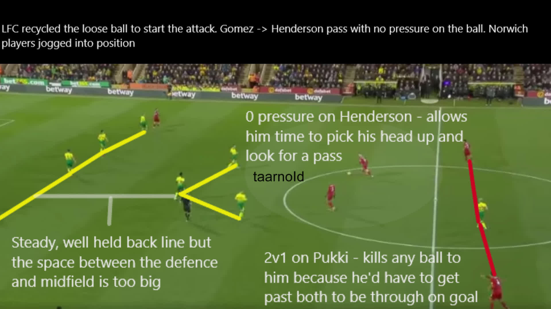 taarnoId wordpress liverpool - norwich goal analysis